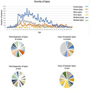 Picture of Registry Event Log Warehouse: Toward Designing A Care Process Digital Twin